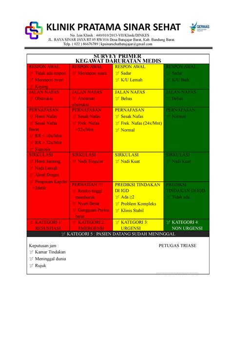 Form Triase Pemisahan Pasien Klinik Pratama Sinar Sehat No Izin