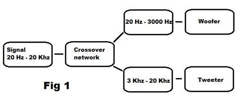 Passive Crossover Network Explanation Audio Judgement High Quality Speakers Electronic