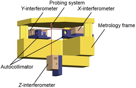 Photonics Free Full Text A Measurement System With High Precision