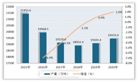 2021年中国石油市场分析报告 行业深度分析与投资前景预测观研报告网