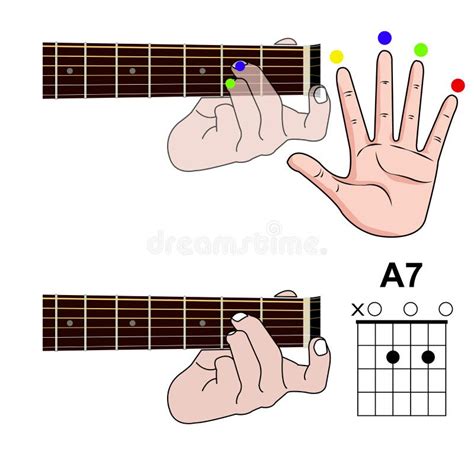 A7 Chord Guitar Finger Position