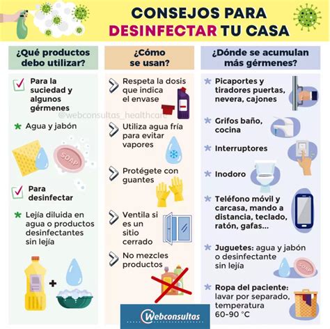 Coronavirus cómo limpiar y desinfectar tu casa para evitarlo