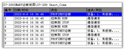 Smart Line V