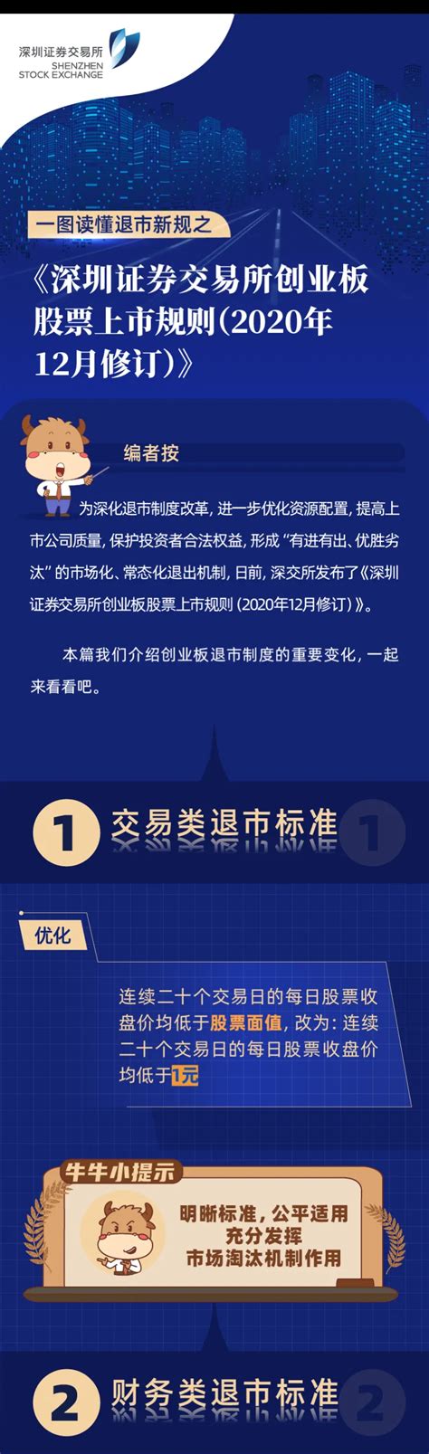 深交所投教 一图读懂退市新规之《深圳证券交易所创业板股票上市规则（2020年12月修订）》