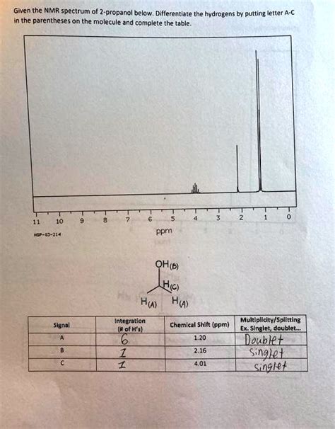 SOLVED Given The NMR Spectrum Of 2 Propanol Below Differentiate The