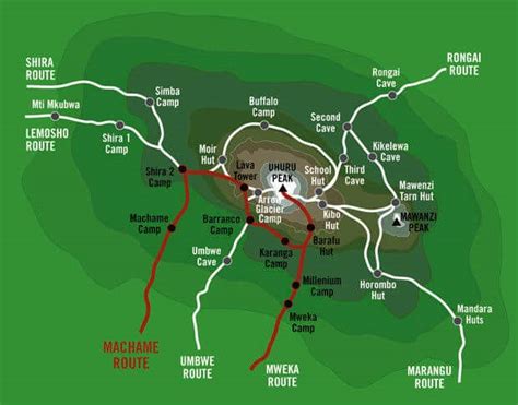 Machame Route Day Days Machame Route