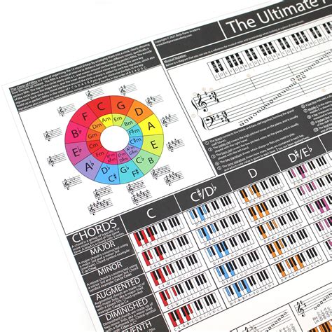 Piano Chords Scales Poster, Piano Keyboard Theory Reference, 59% OFF