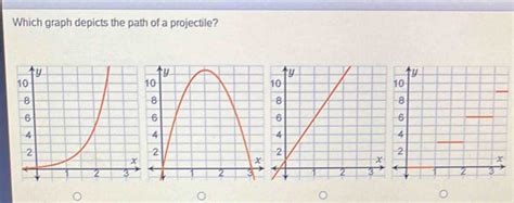 Which Graph Depicts The Path Of A Projectile Physics