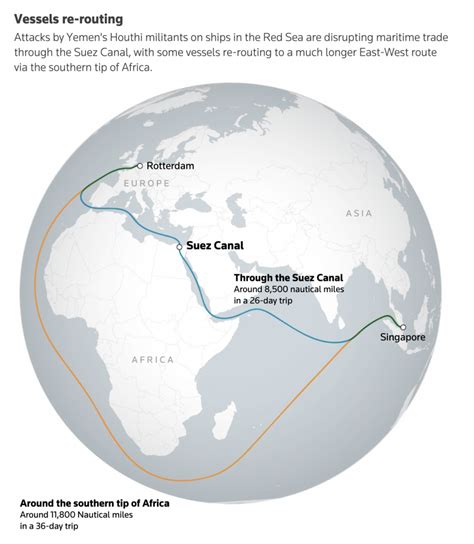 Cargo Rates Soar as Firms Assess Bid to Protect Red Sea Ships