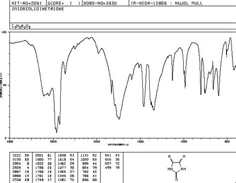 PARABANIC ACID 120 89 8 IR2 Spectrum