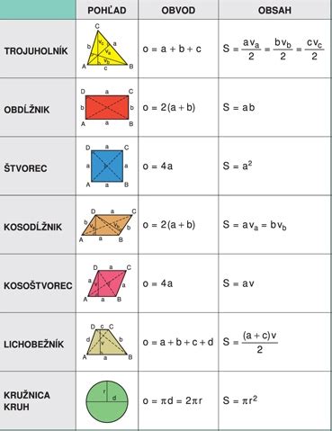 Matematika Hravé vzorce