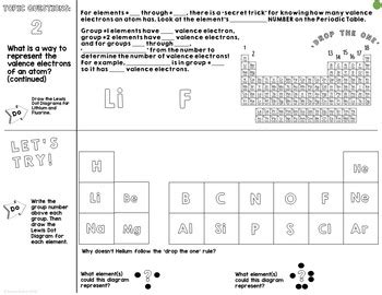 Valence Electrons Lewis Dot Diagrams Doodle Notes By Sunrise Science