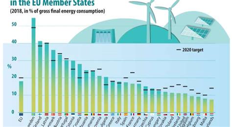 Energie Rinnovabili Economia Facile