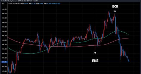 ひろこの“ボラタイル”な日々 日銀緩和継続も何故か円高基調に ドル金利低下イタリア金利上昇止まらず