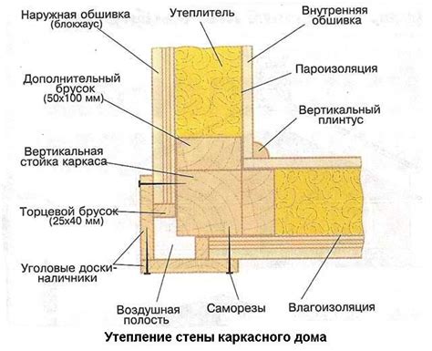 Стена каркасного дома в разрезе: каркас, обшивка стен | Каркасный дом ...
