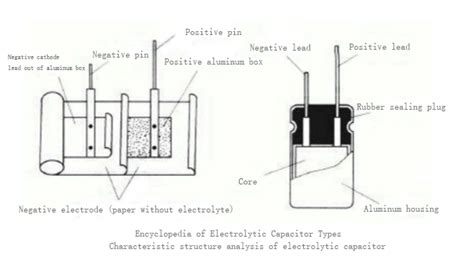 The complete list of types of electrolytic capacitors Electrolytic ...