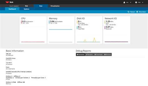 Using CentOS 7 KVM And CoreOS To Build A Container Lab It All