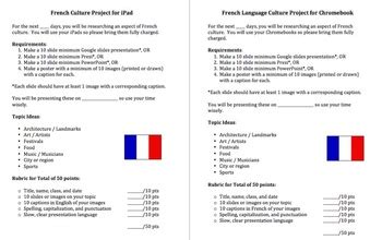 French Culture Research Project by Sue Summers | TpT