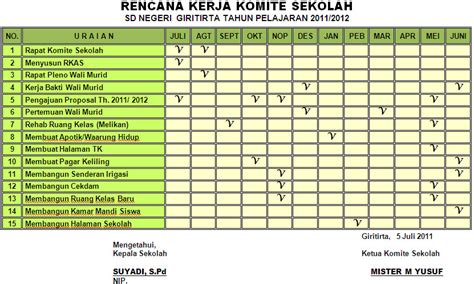 Contoh Program Kerja Komite Sekolah Tk Imagesee