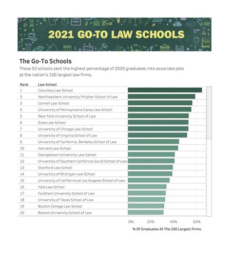 Fordham Law Ranked #17 “Go-To Law School” by National Law Journal