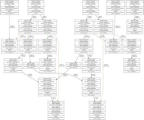 Timing Graph Debugging Tutorial — Verilog To Routing 810 Dev