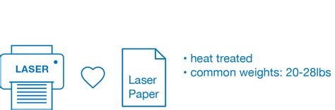 Laser Printer Paper | Quill Paper Buying Guide | Quill.com