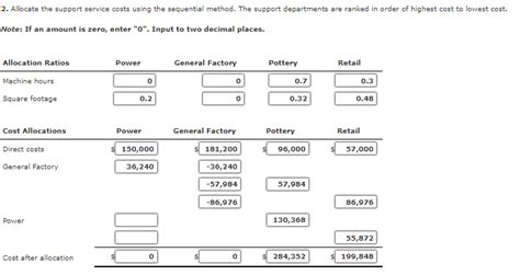 Solved Comparison Of Methods Of Allocation Duweynie Pottery Chegg