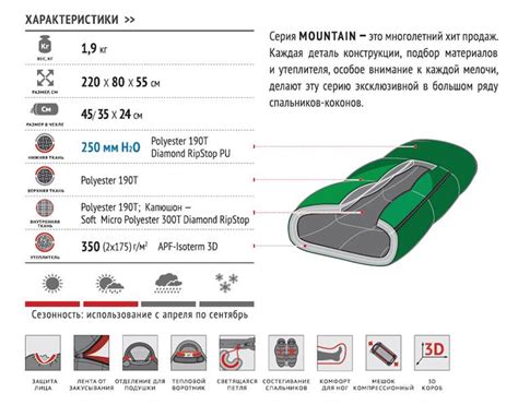 Спальный мешок - Виды и как выбрать - Применение и особенности