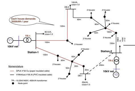 Diagram of the distribution network considered [1]. | Download Scientific Diagram