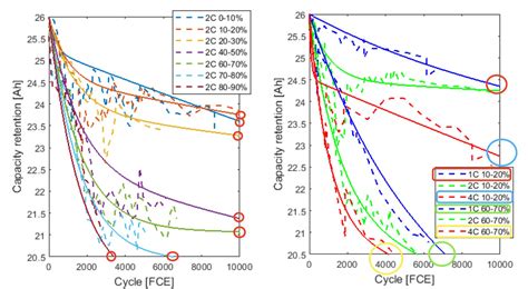 What is the typical battery life of a new energy vehicle-lithium ...