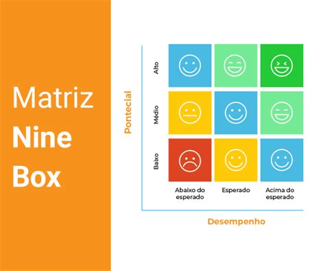 Nine Box como fazer a matriz de avaliação de desempenho