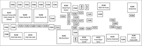 Fuse Box Diagrams Dodge Journey 2011 2020