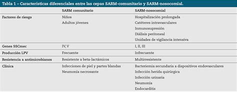 Infecci N Cut Nea Por Staphylococus Aureus Meticilin Resistente