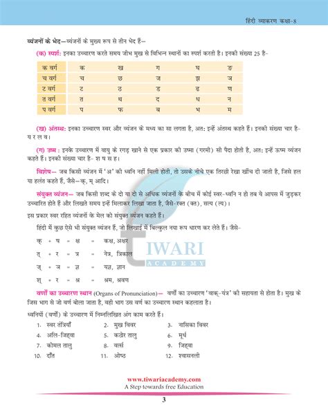 Class Hindi Grammar Chapter Bhasha Aur Vyakaran For Off