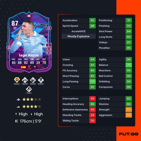 Ea Fc 24 Iago Aspas Flashback Sbc Cheapest Solutions And Review