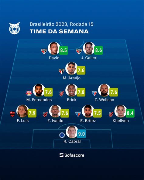 Sofascore Brazil On Twitter Sele O Sofascore Da Rodada Do