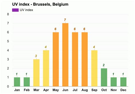 Yearly & Monthly weather - Brussels, Belgium