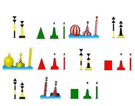 IALA Buoyage System Quiz 