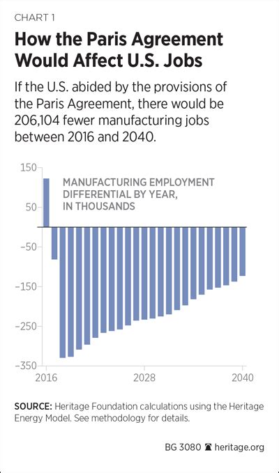 Consequences Of Paris Protocol Devastating Economic Costs Essentially