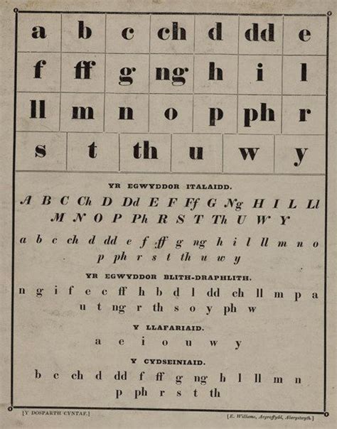 Welsh Orthography Wikipedia Welsh Alphabet Welsh Words Alphabet Print