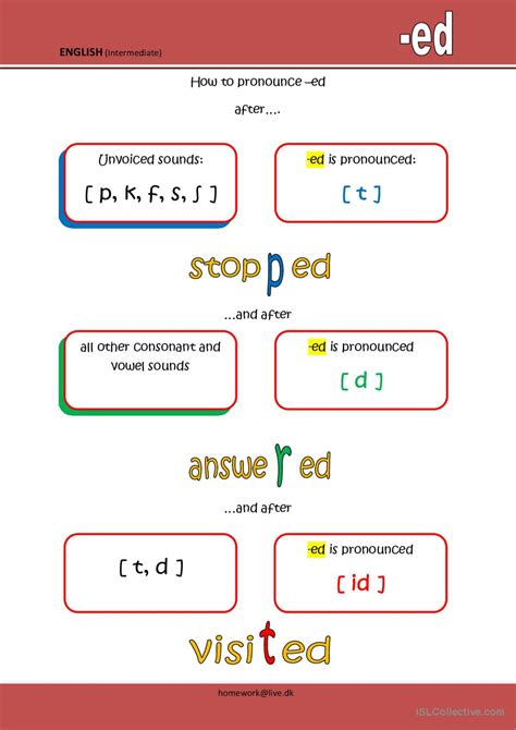 How To Pronounce Ed Grammar Guide English Esl Worksheets Pdf And Doc