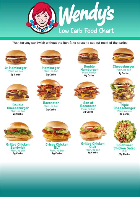 9 Best Images Of Wendy S Printable Food Calorie Chart Wendy S