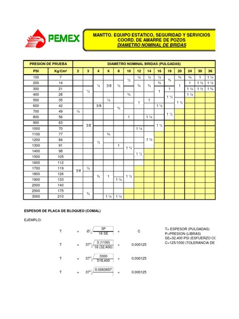 Tabla Espesores Comales