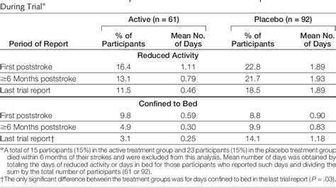 Table From Effect Of Treating Isolated Systolic Hypertension On The