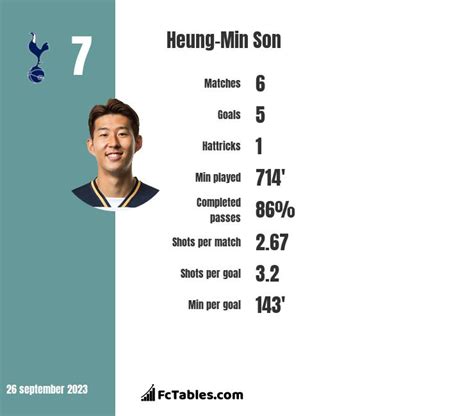 Heung-Min Son statistics history, goals, assists, game log - Tottenham