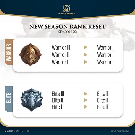 Mobile Legends Bang Bang On Twitter New Season Rank Reset Mgl Design