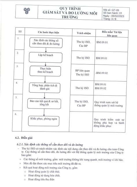 Quy trình giám sát và đo lường môi trường PHƯỚC THÀNH GROUP TẬP