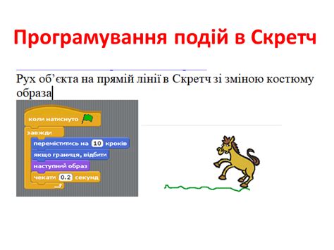 5 клас. Інформатика. Дистанційне навчання.: Створення тест-алгоритмів в ...