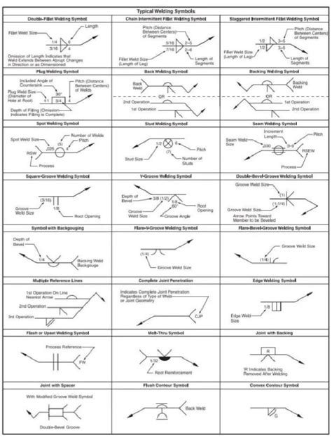 000-Aws Weld Symbols | PDF