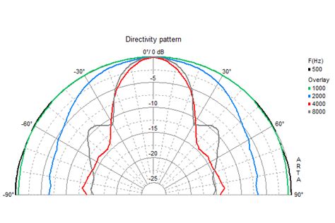 FR 6,5" - 8 Ohm | Visaton